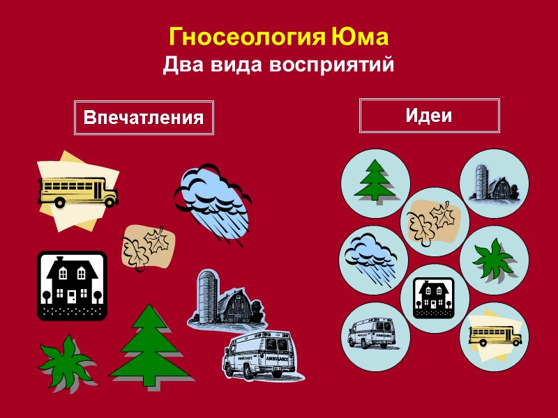 Гносеология Юма  Два вида восприятий Впечатления Идеи